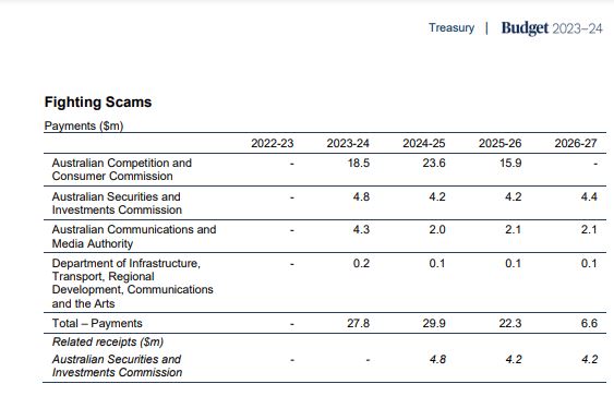 Scams budget.JPG